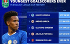 18歲，埃斯特旺與恩瓦內裡排英聯杯歷史最年輕進球榜第6和第7